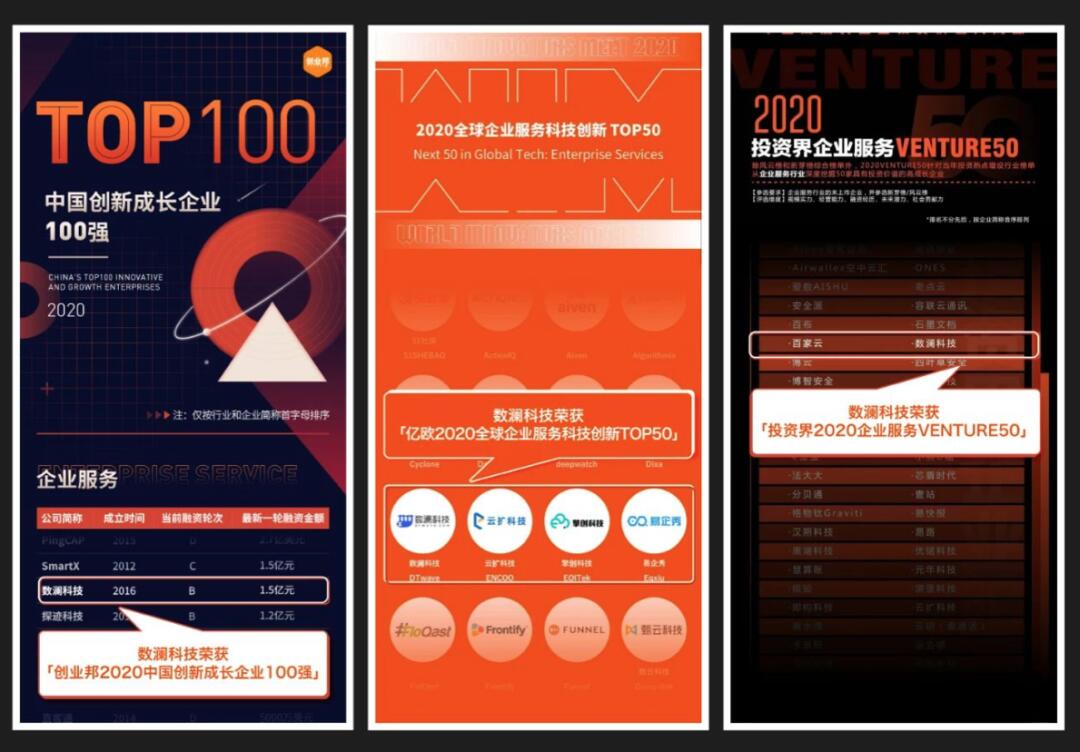 【合作伙伴】數瀾科技連獲三項企業服務大獎：專注數據中臺賽道，幫助企業挖掘數據價值