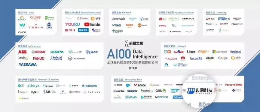 【合作伙伴】數瀾科技成功入選機器之心“全球最具前途的100家數據智能公司”