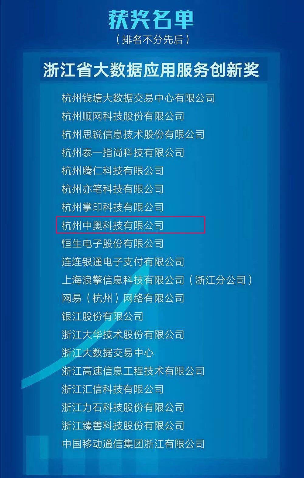 【合作伙伴】中奧科技榮膺“浙江省大數(shù)據(jù)服務(wù)創(chuàng)新獎(jiǎng)”