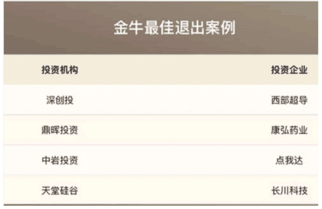 【動態(tài)新聞】天堂硅谷榮膺中國股權(quán)投資金牛獎