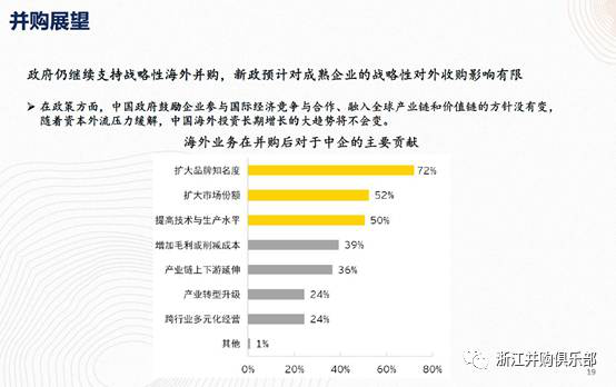 【精彩回顧】硅谷天堂總裁鮑鉞在“上市公司并購重組與經濟轉型升級”論壇上的講話